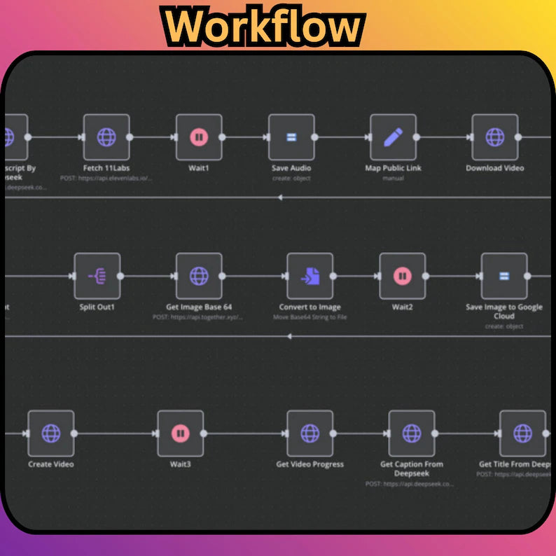 18000+ n8n Automation Templates Mega Bundle AI Social Media Content Creation, Marketing Business Automation