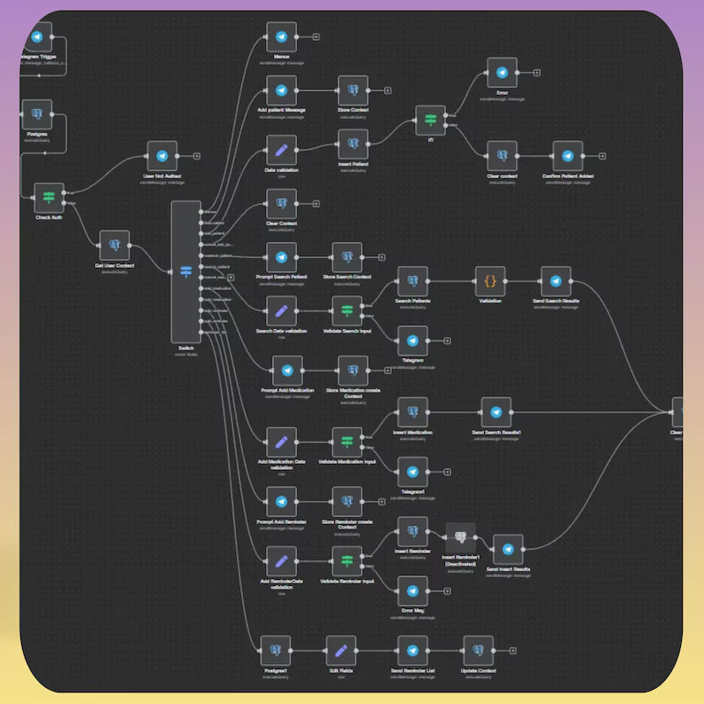 18000+ n8n Automation Templates Mega Bundle AI Social Media Content Creation, Marketing Business Automation