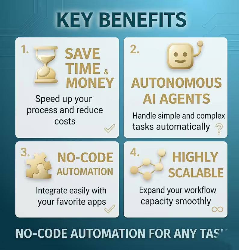 18000+ n8n Automation Templates Mega Bundle AI Social Media Content Creation, Marketing Business Automation