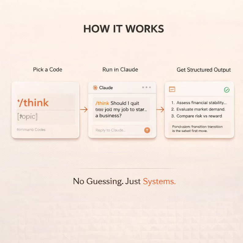 Claude AI Prompt Codes System, Business Ideas, Make Money Workflow (Digital Download)