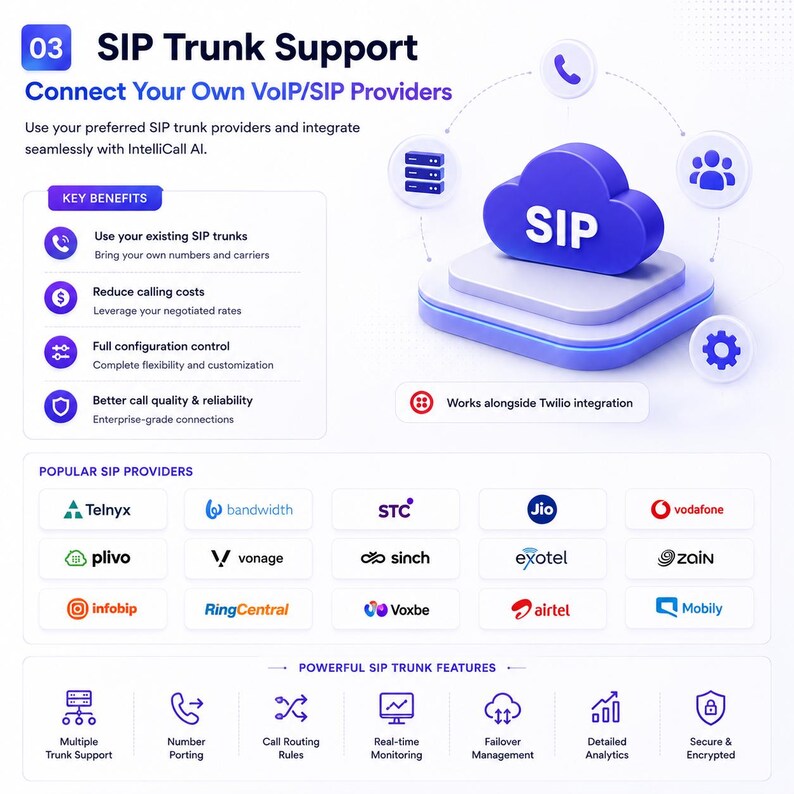 AI Voice Bot Platform for Lead Generation, Appointment Booking (Digital Download)