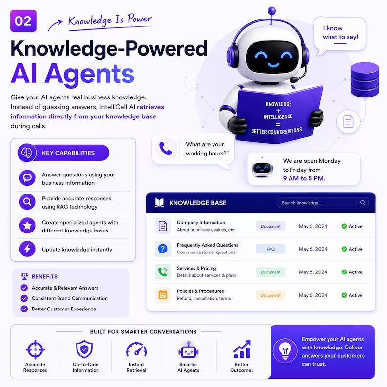 AI Voice Bot Platform for Lead Generation, Appointment Booking (Digital Download)